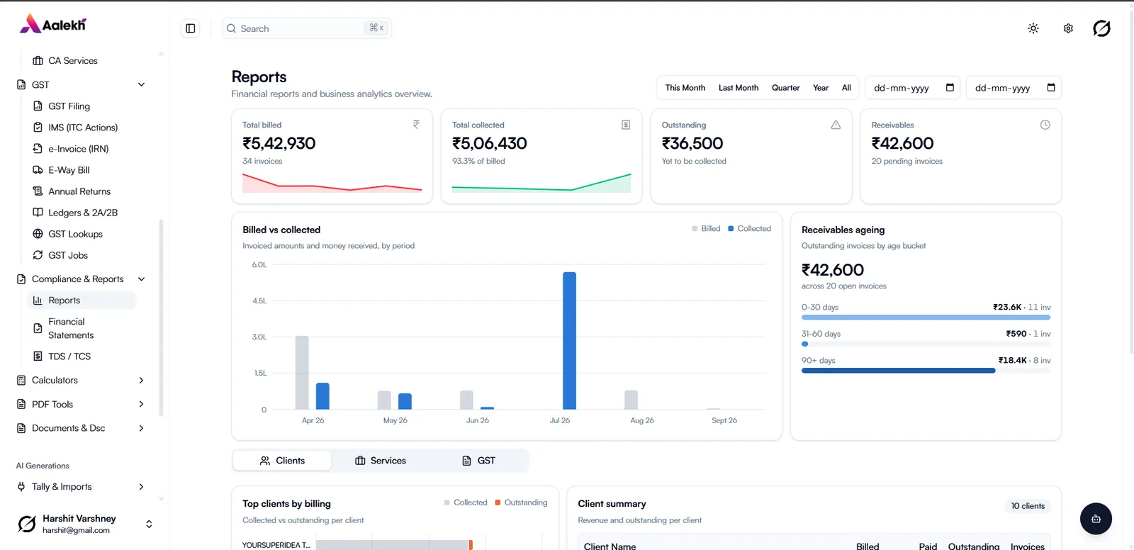 Reports page showing billed versus collected and receivables ageing